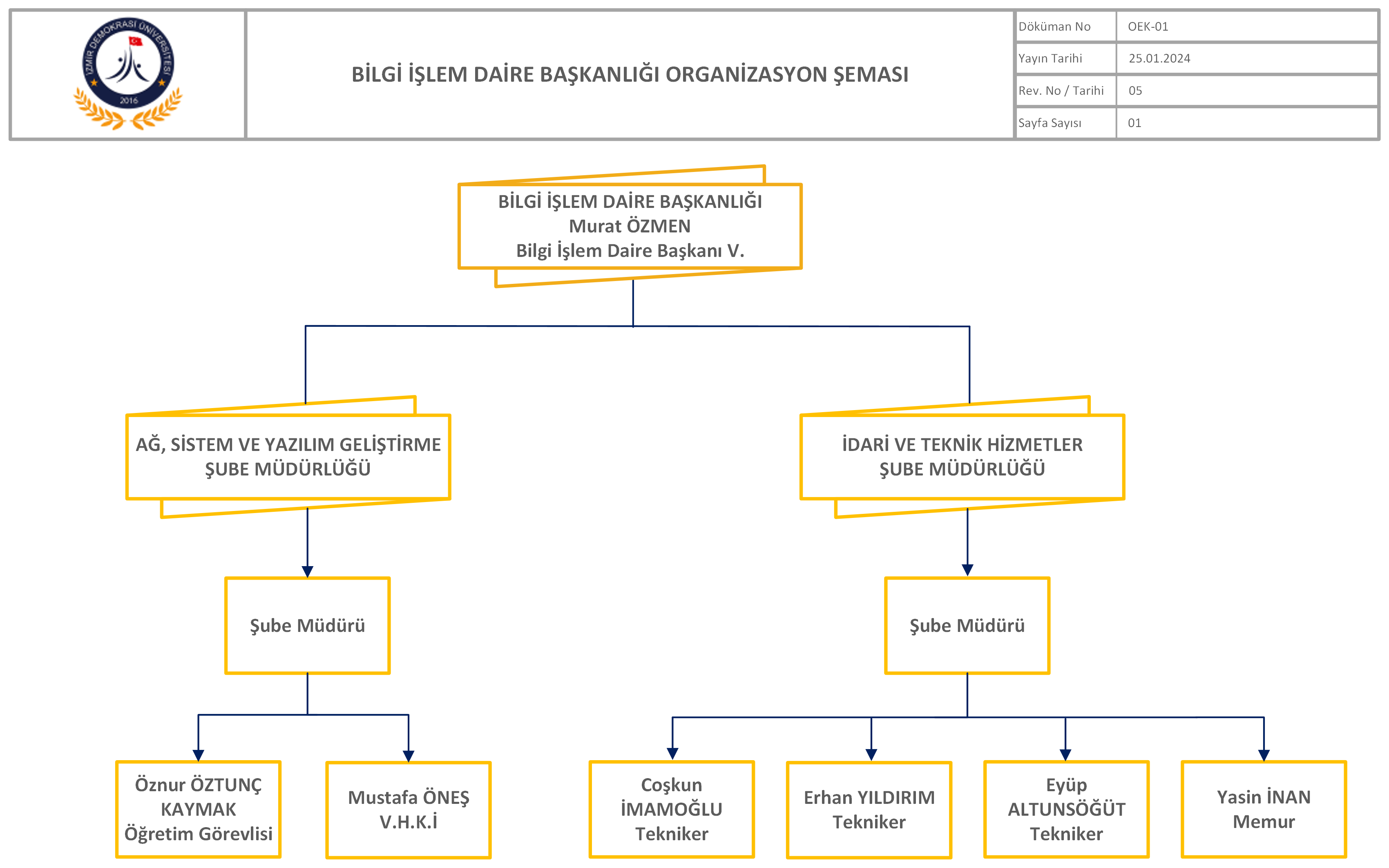 BİDB Organizasyon Şeması - EKİM 2023.png